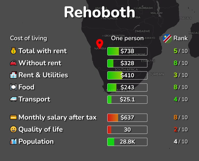 Cost of living in Rehoboth infographic