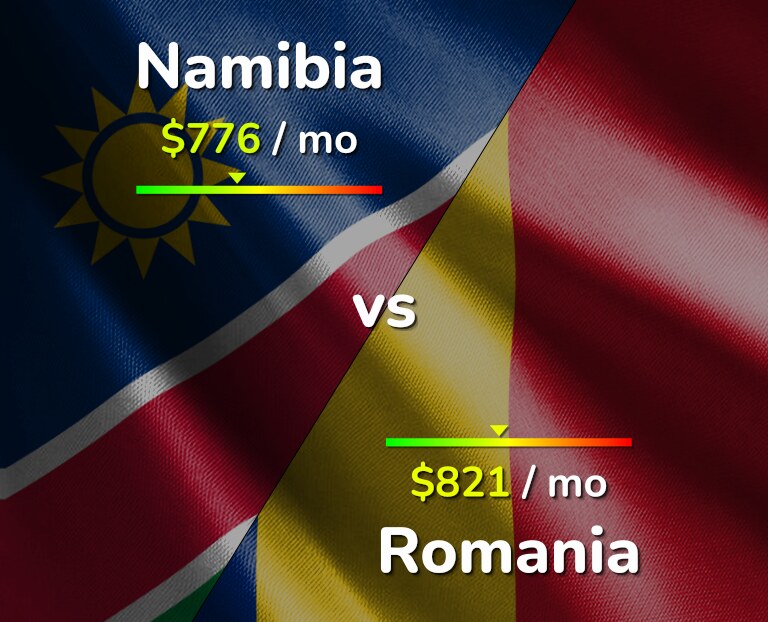 Cost of living in Namibia vs Romania infographic
