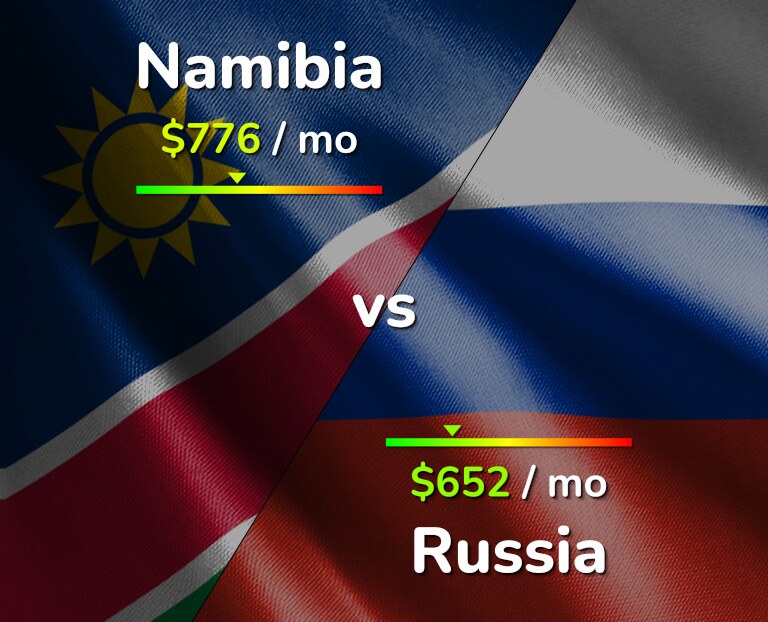 Cost of living in Namibia vs Russia infographic