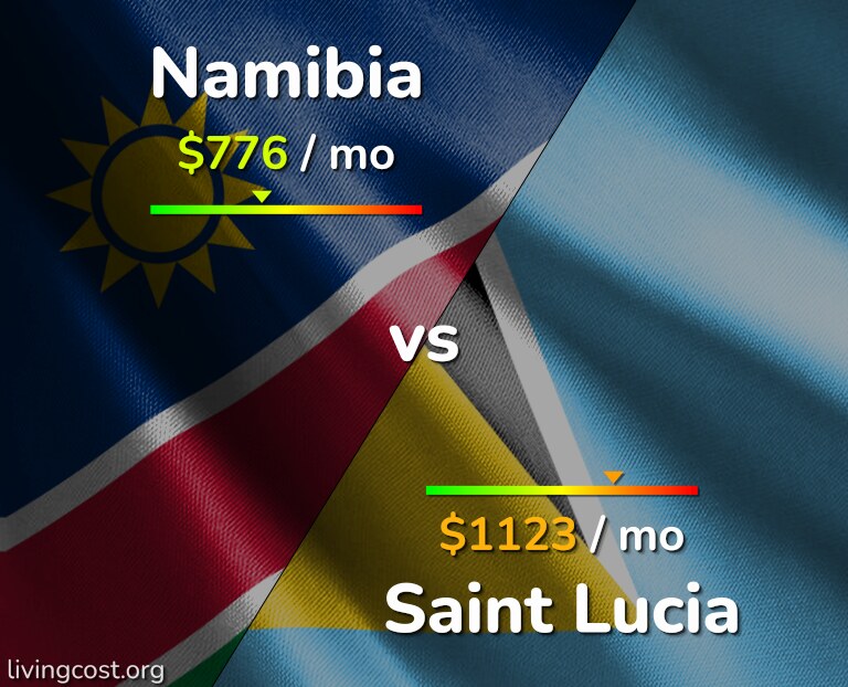 Cost of living in Namibia vs Saint Lucia infographic
