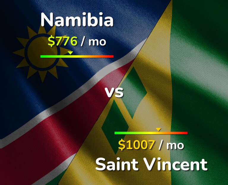 Cost of living in Namibia vs Saint Vincent infographic