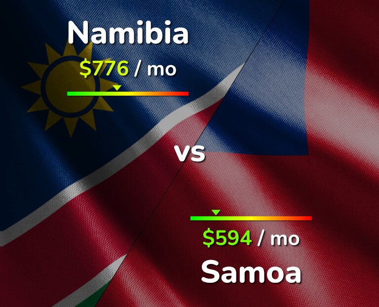 Cost of living in Namibia vs Samoa infographic
