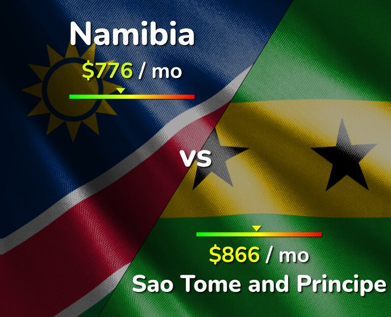 Cost of living in Namibia vs Sao Tome and Principe infographic