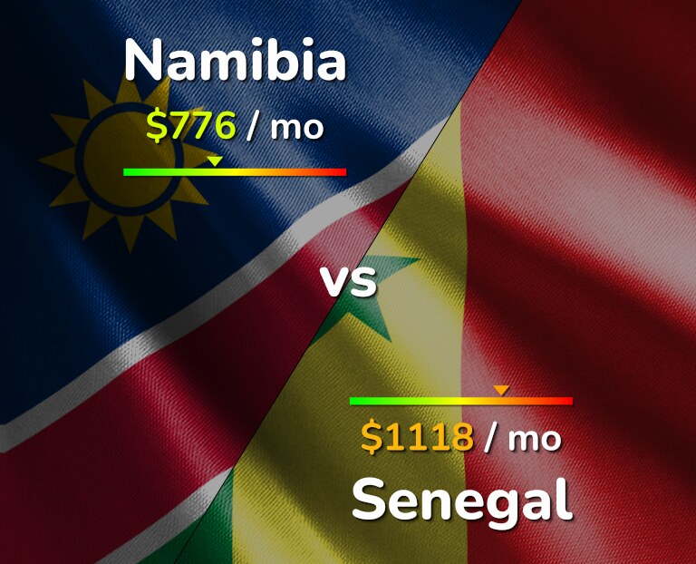 Cost of living in Namibia vs Senegal infographic