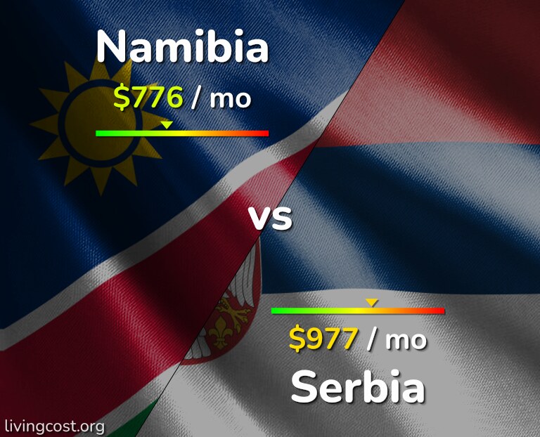 Cost of living in Namibia vs Serbia infographic
