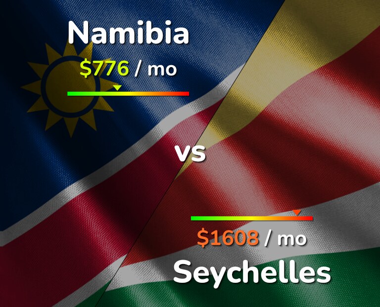 Cost of living in Namibia vs Seychelles infographic