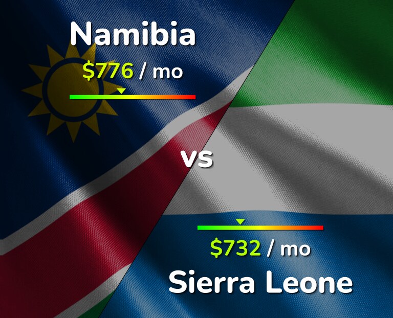Cost of living in Namibia vs Sierra Leone infographic