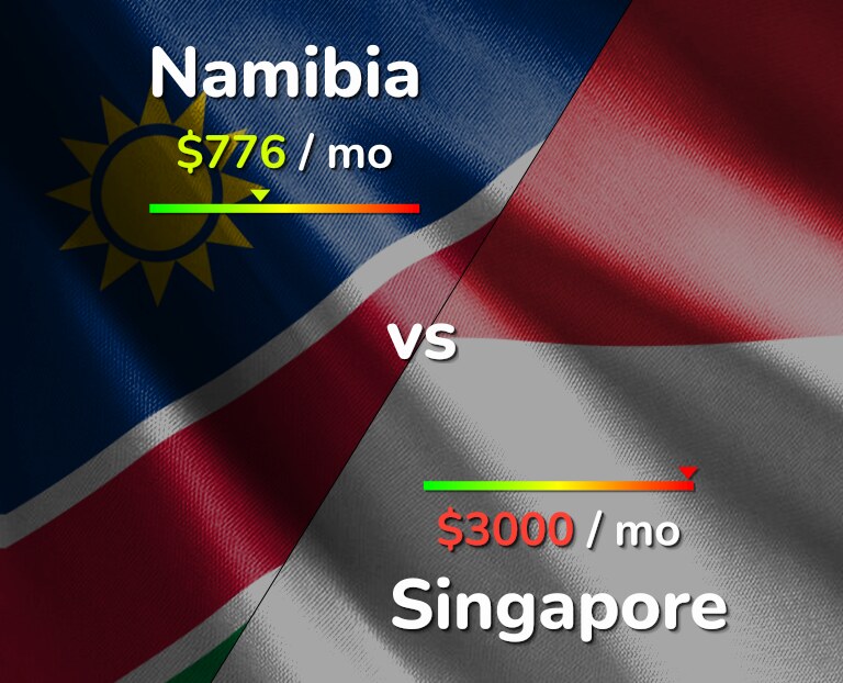 Cost of living in Namibia vs Singapore infographic