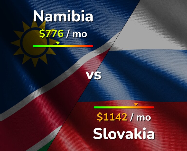 Cost of living in Namibia vs Slovakia infographic