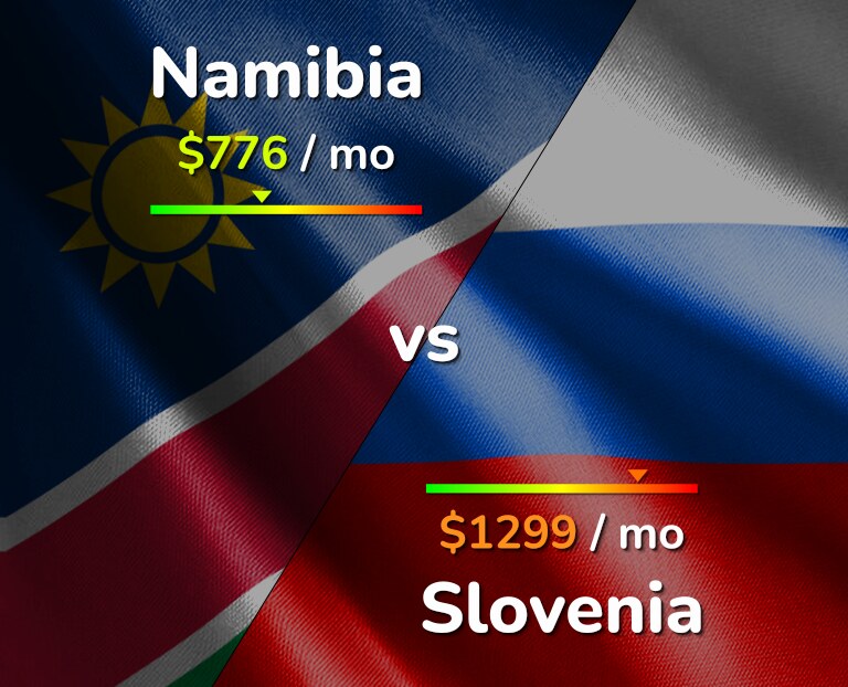 Cost of living in Namibia vs Slovenia infographic