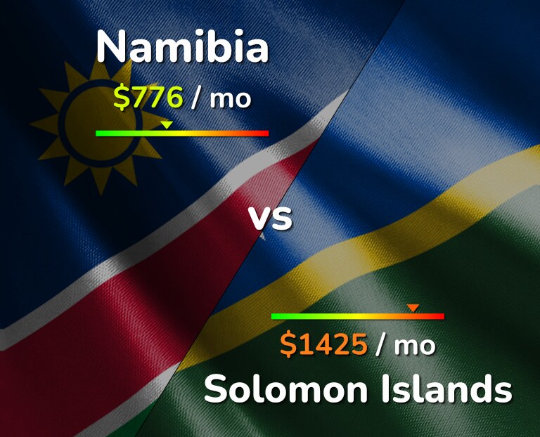 Cost of living in Namibia vs Solomon Islands infographic