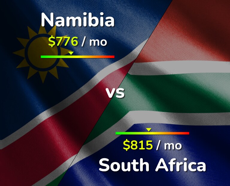 Cost of living in Namibia vs South Africa infographic