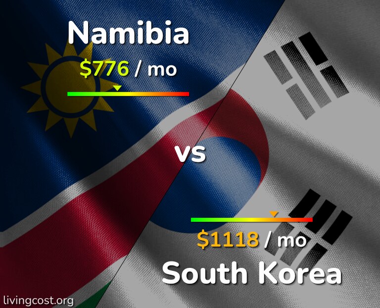 Cost of living in Namibia vs South Korea infographic