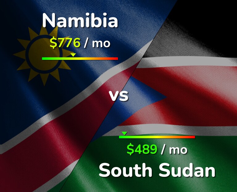 Cost of living in Namibia vs South Sudan infographic