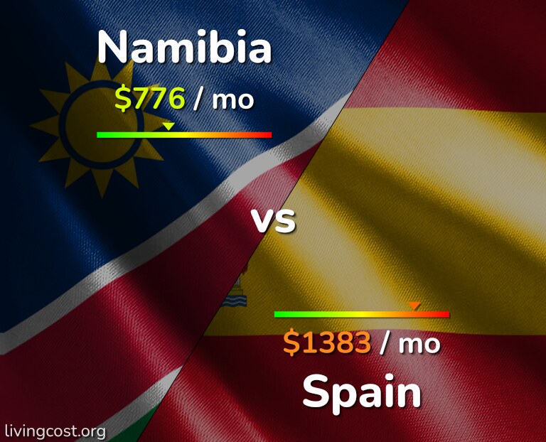 Cost of living in Namibia vs Spain infographic