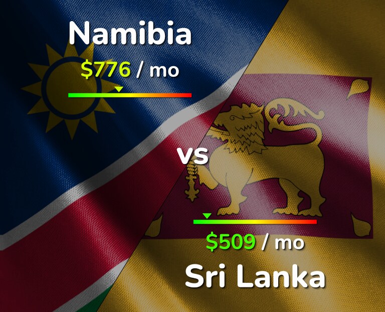 Cost of living in Namibia vs Sri Lanka infographic