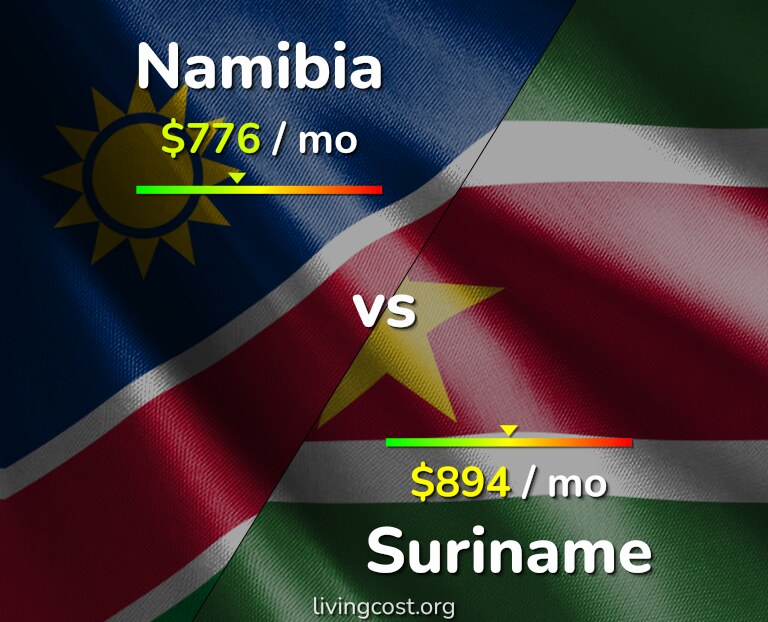Cost of living in Namibia vs Suriname infographic