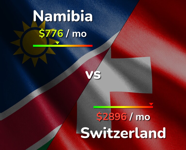 Cost of living in Namibia vs Switzerland infographic