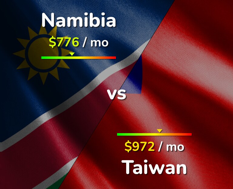 Cost of living in Namibia vs Taiwan infographic