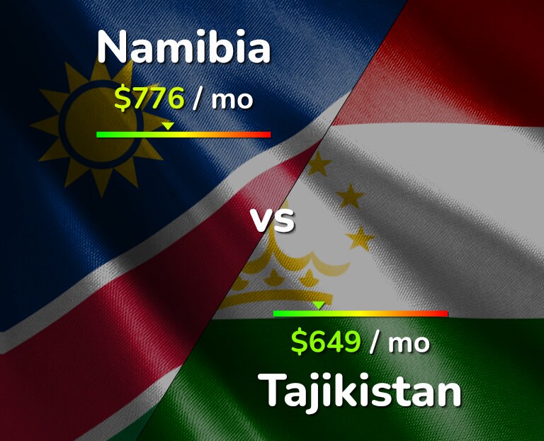 Cost of living in Namibia vs Tajikistan infographic