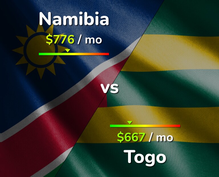 Cost of living in Namibia vs Togo infographic