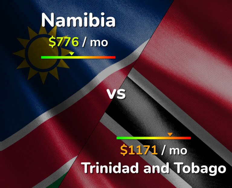 Cost of living in Namibia vs Trinidad and Tobago infographic