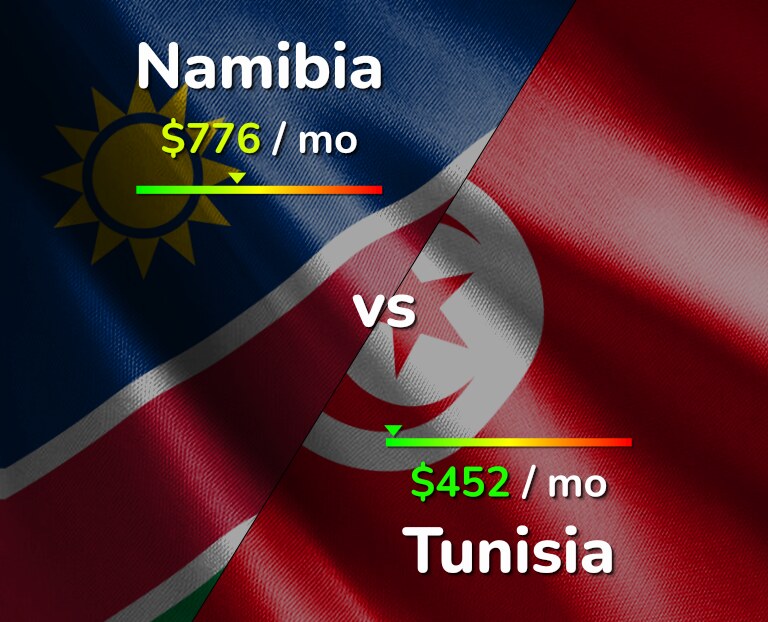 Cost of living in Namibia vs Tunisia infographic