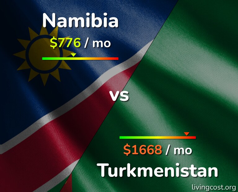 Cost of living in Namibia vs Turkmenistan infographic