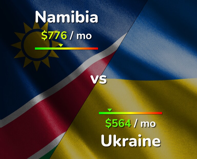 Cost of living in Namibia vs Ukraine infographic