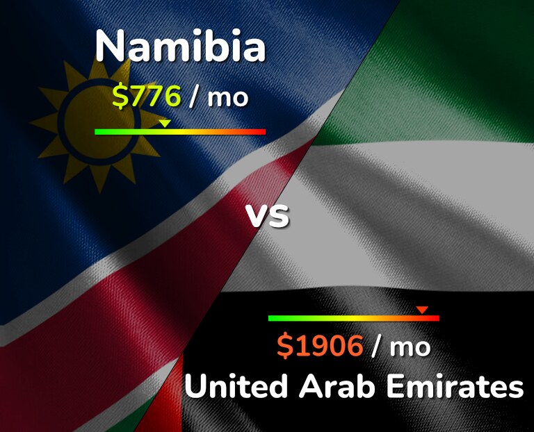 Cost of living in Namibia vs United Arab Emirates infographic