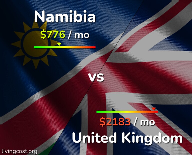 Cost of living in Namibia vs United Kingdom infographic