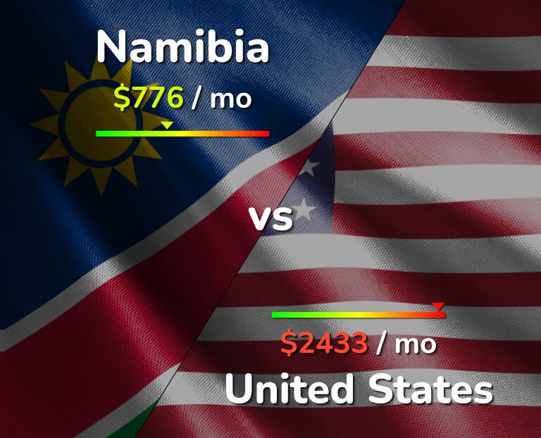 Cost of living in Namibia vs United States infographic