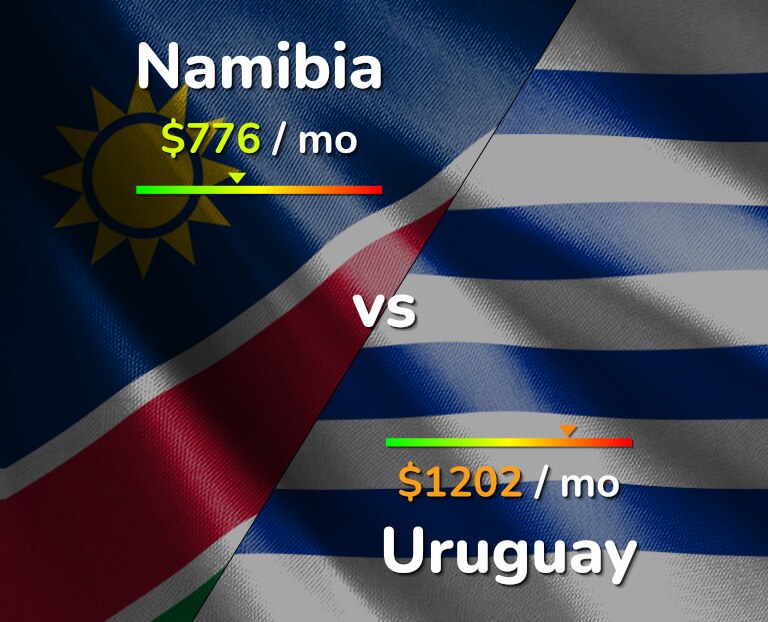Cost of living in Namibia vs Uruguay infographic
