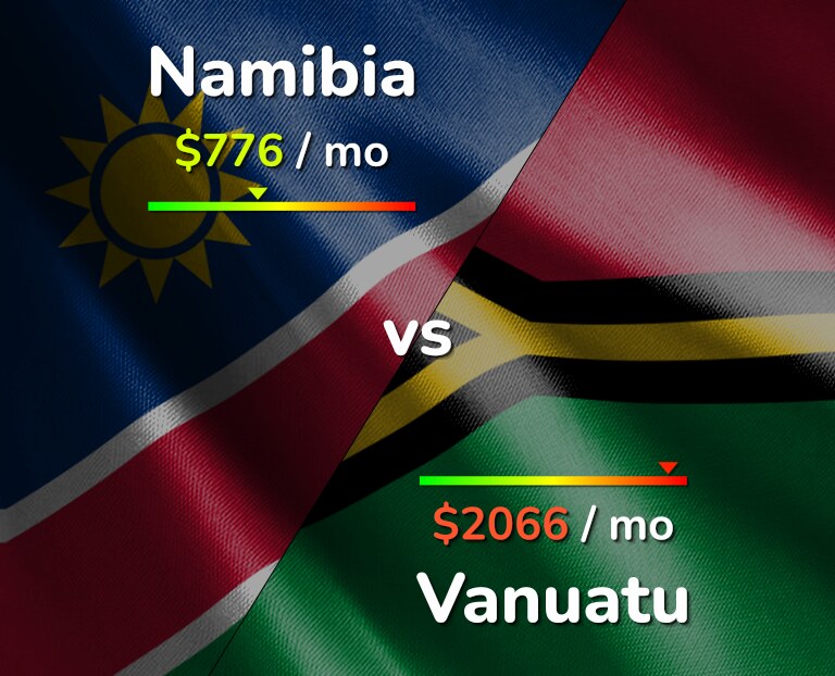 Cost of living in Namibia vs Vanuatu infographic