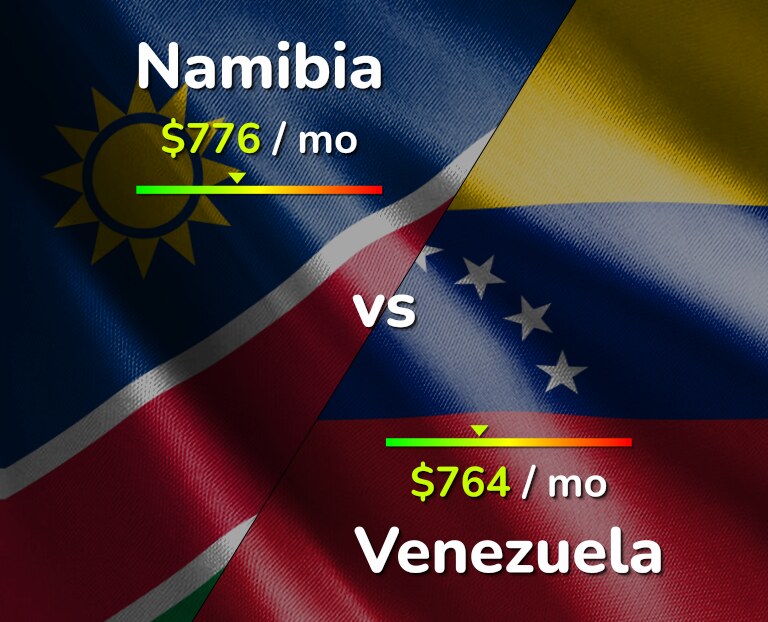 Cost of living in Namibia vs Venezuela infographic