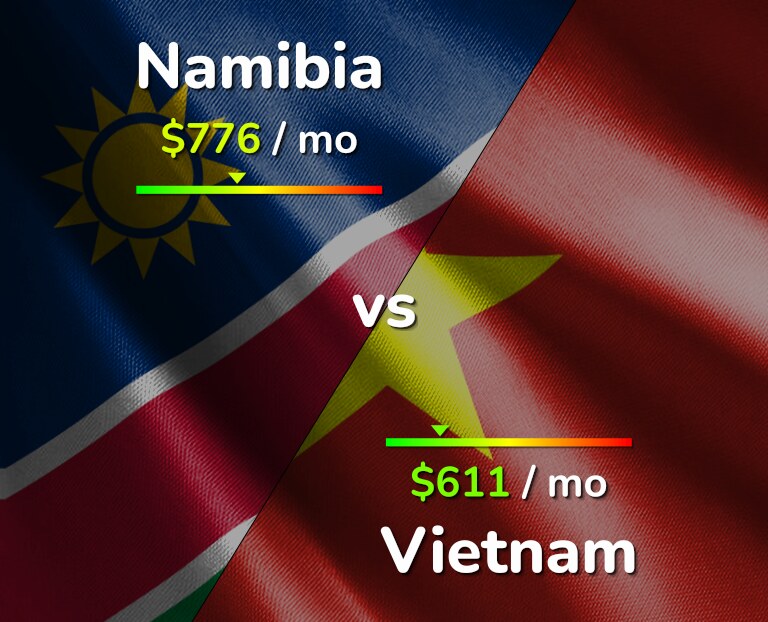 Cost of living in Namibia vs Vietnam infographic
