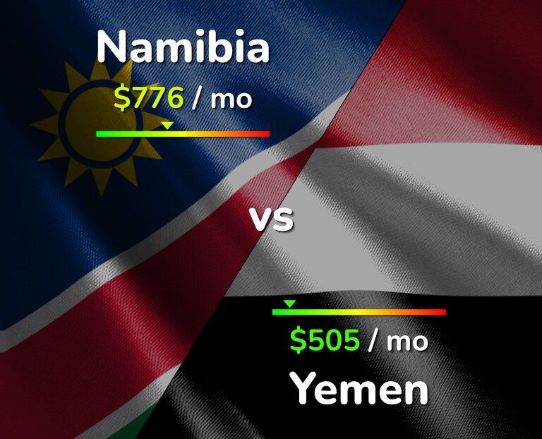 Cost of living in Namibia vs Yemen infographic