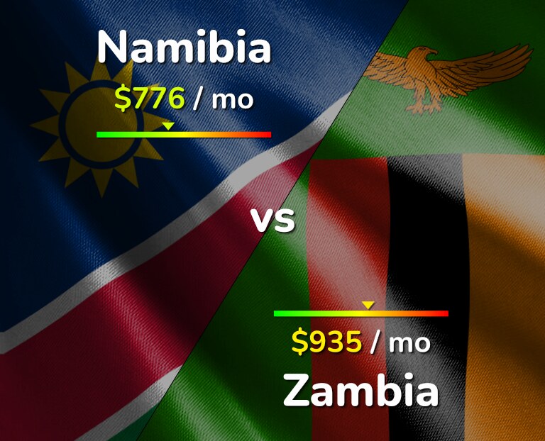 Cost of living in Namibia vs Zambia infographic