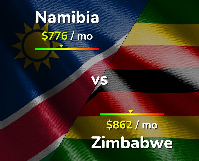 Cost of living in Namibia vs Zimbabwe infographic