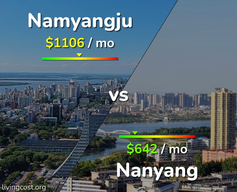 Cost of living in Namyangju vs Nanyang infographic