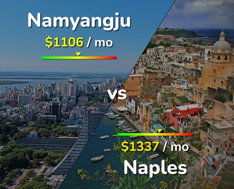 Cost of living in Namyangju vs Naples infographic