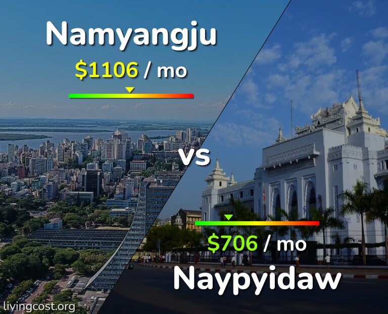 Cost of living in Namyangju vs Naypyidaw infographic