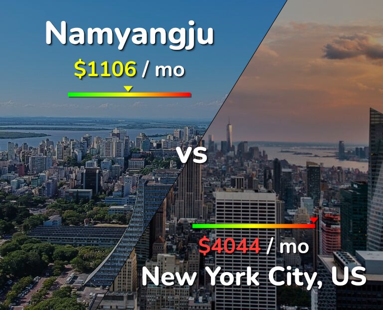 Cost of living in Namyangju vs New York City infographic