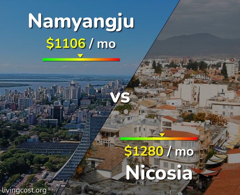 Cost of living in Namyangju vs Nicosia infographic