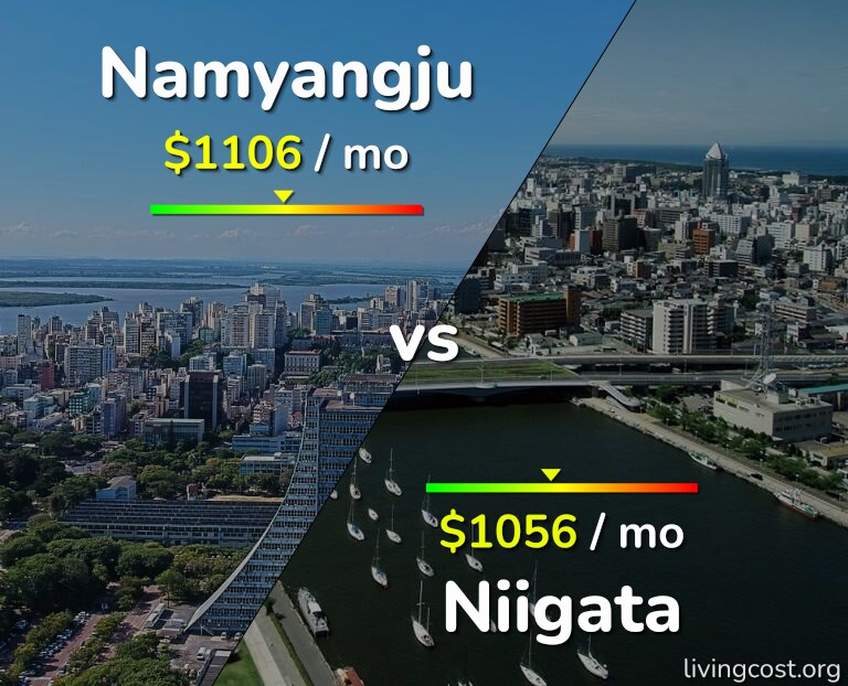 Cost of living in Namyangju vs Niigata infographic