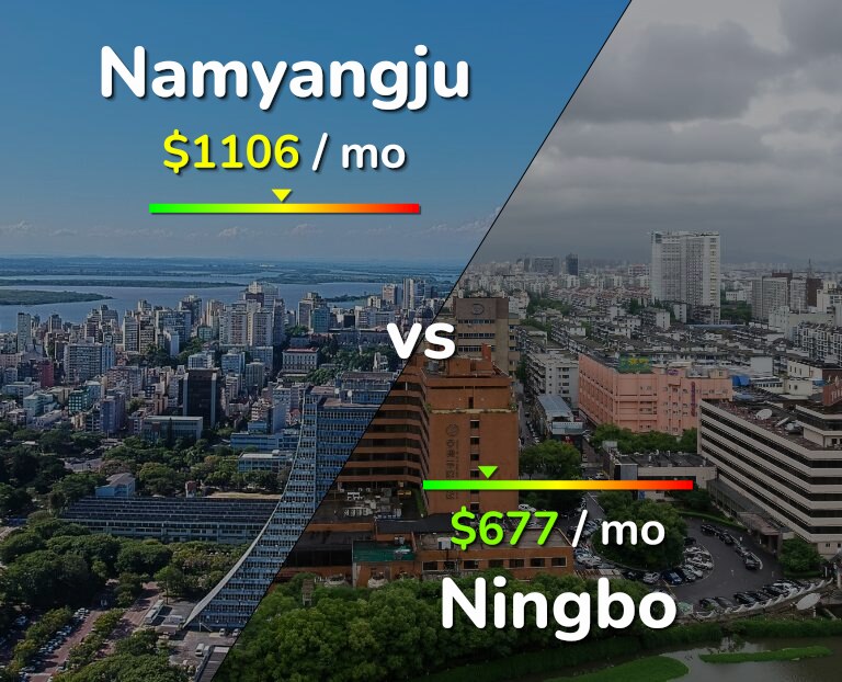 Cost of living in Namyangju vs Ningbo infographic