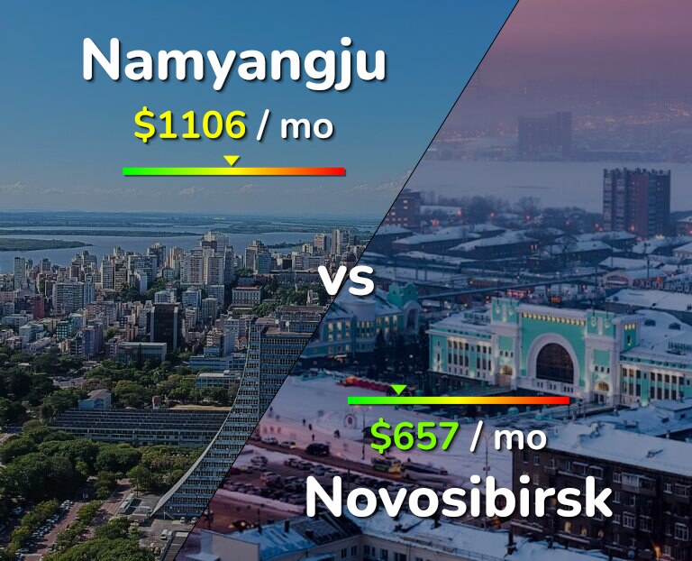 Cost of living in Namyangju vs Novosibirsk infographic