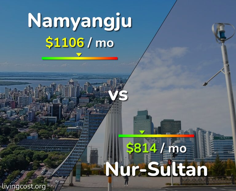 Cost of living in Namyangju vs Nur-Sultan infographic