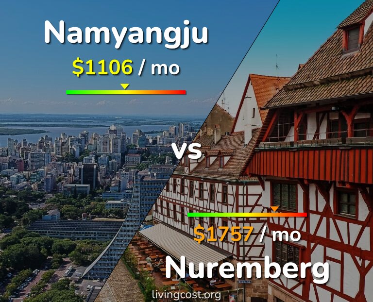 Cost of living in Namyangju vs Nuremberg infographic