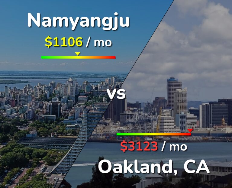 Cost of living in Namyangju vs Oakland infographic